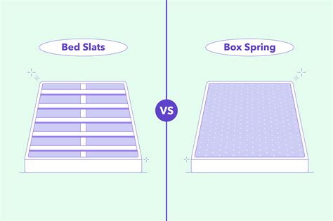 is this correct metal frame slats box spring mattress|latex mattress vs box spring.